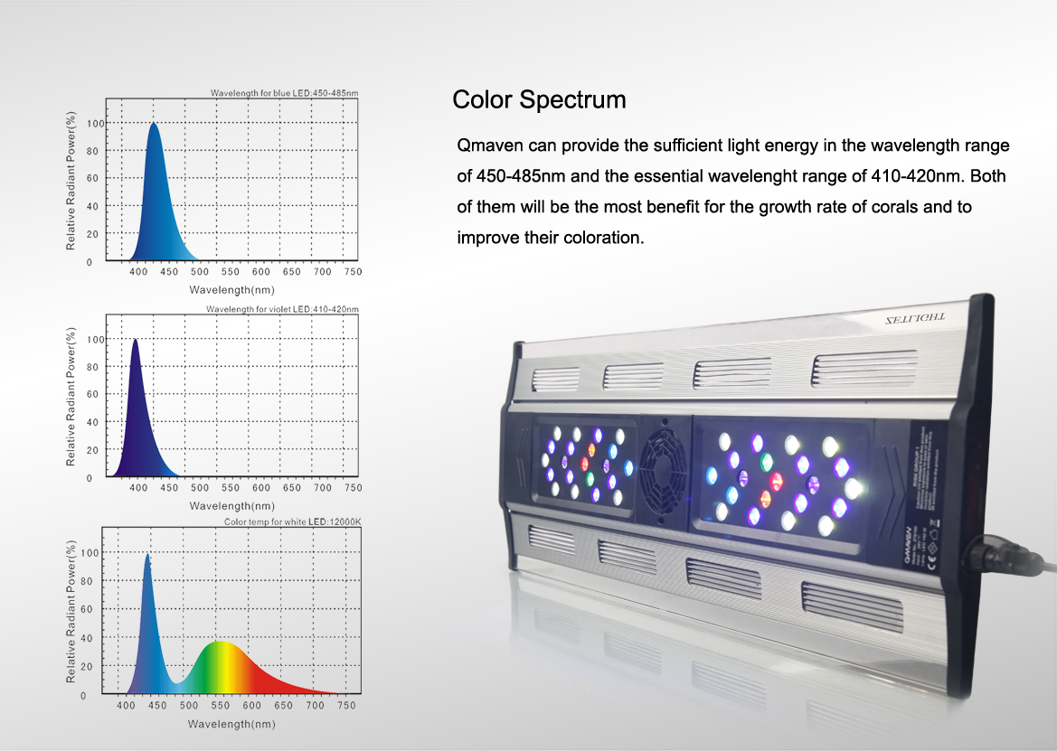 Zetlight LED vrhunski dizajn i optimalna cijena - LED Rasvijeta ...